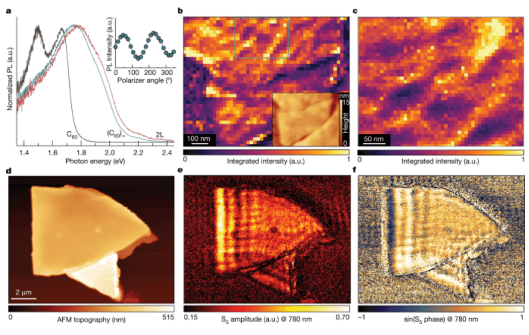 全新碳材料形态诞生，中科大校友造出二维聚合石墨-富勒烯，开启分子碳构筑未来新材料的无限可能