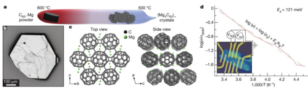 全新碳材料形态诞生，中科大校友造出二维聚合石墨-富勒烯，开启分子碳构筑未来新材料的无限可能