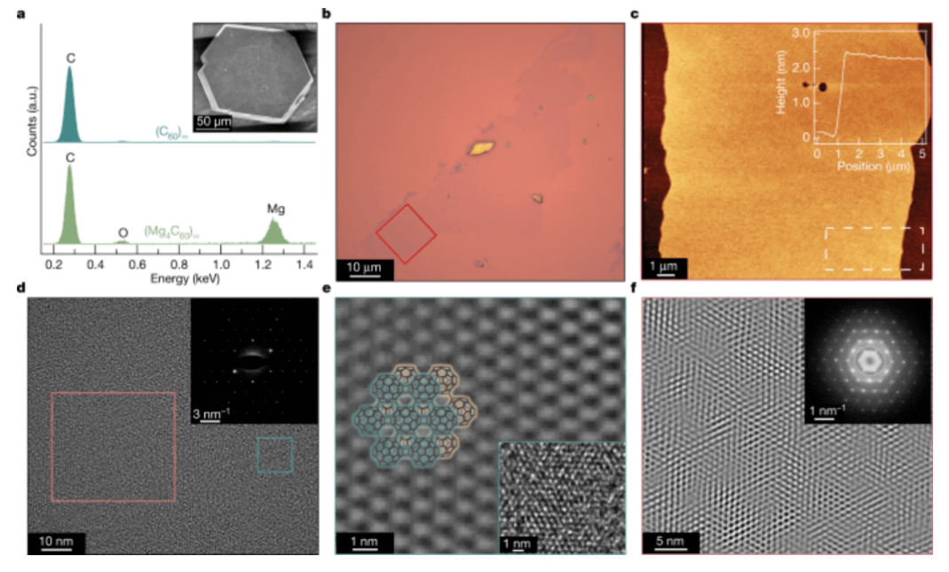 全新碳材料形态诞生，中科大校友造出二维聚合石墨-富勒烯，开启分子碳构筑未来新材料的无限可能