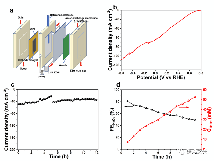 Adv. Mater.：面向二电子氧还原反应的N-B-OH位点功能化石墨烯量子点定向构建