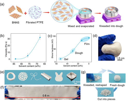 清华丘陵Nano Lett机械联锁策略高含量氮化硼纳米片/聚合物复合薄膜用于热管理