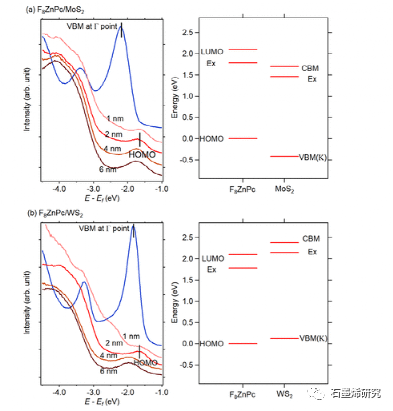 堪萨斯大学Wai-Lun和ChanHui Zhao等--混合异质结构在石墨烯中产生长寿命和移动光载流子