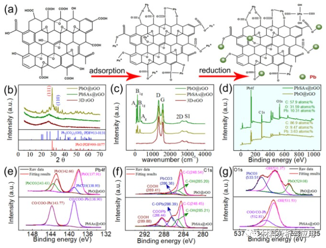 浙江大学《CEJ》：新型铅碳复合材料添加剂，用于汽车中铅碳电池
