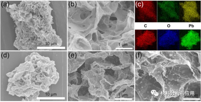 浙江大学《CEJ》：新型铅碳复合材料添加剂，用于汽车中铅碳电池