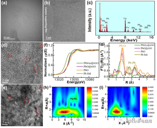 浙江大学《CEJ》：新型铅碳复合材料添加剂，用于汽车中铅碳电池
