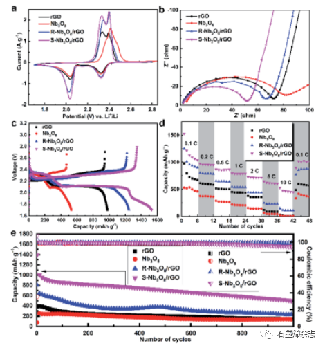日本材料科学研究所--基于Nb3O8/石墨烯超晶格异质结构的三合一阴极主体用于高性能Li–S电池