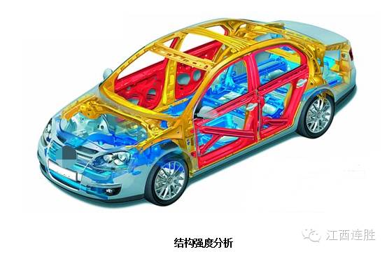 刚度、强度及弹性模量的区别和联系--强度定义