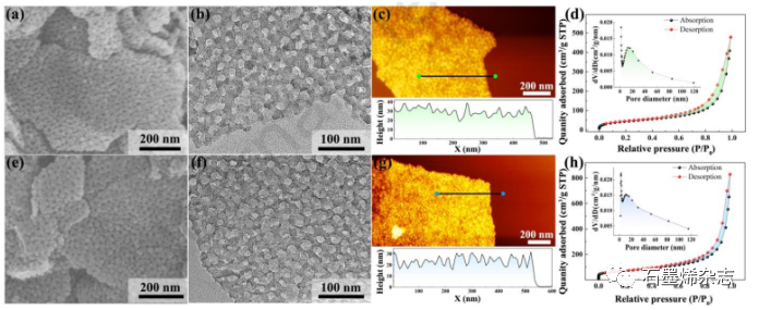 复旦大学Renchao Che团队--有序介孔碳包覆石墨烯用作高性能宽带微波吸收剂