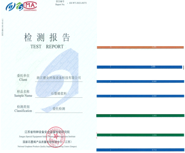前沿科技 | 新工艺生产的石墨烯