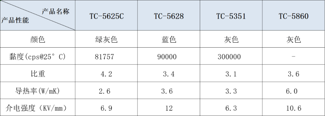 导热硅脂在新能源IGBT驱动模块上的应用