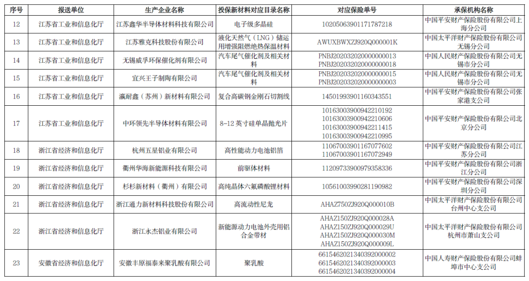 多项石墨烯材料入选！2020年重点新材料首批次应用保险拟补助项目公示