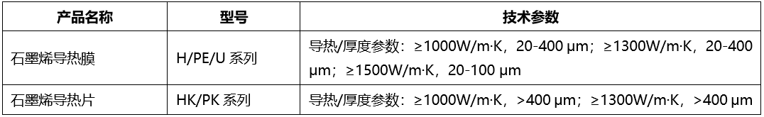 小米、荣耀、OPPO等厂商一致选择的热管理方案 哪些企业布局了石墨烯导/散热膜？