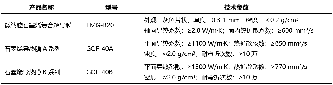 小米、荣耀、OPPO等厂商一致选择的热管理方案 哪些企业布局了石墨烯导/散热膜？