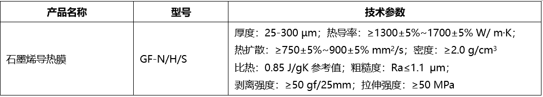 小米、荣耀、OPPO等厂商一致选择的热管理方案 哪些企业布局了石墨烯导/散热膜？