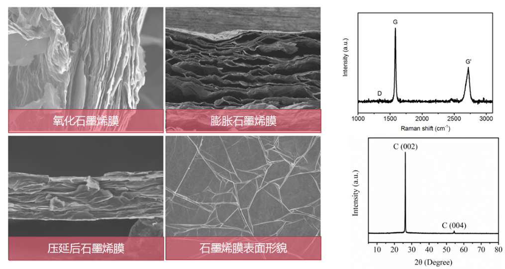 小米、荣耀、OPPO等厂商一致选择的热管理方案 哪些企业布局了石墨烯导/散热膜？