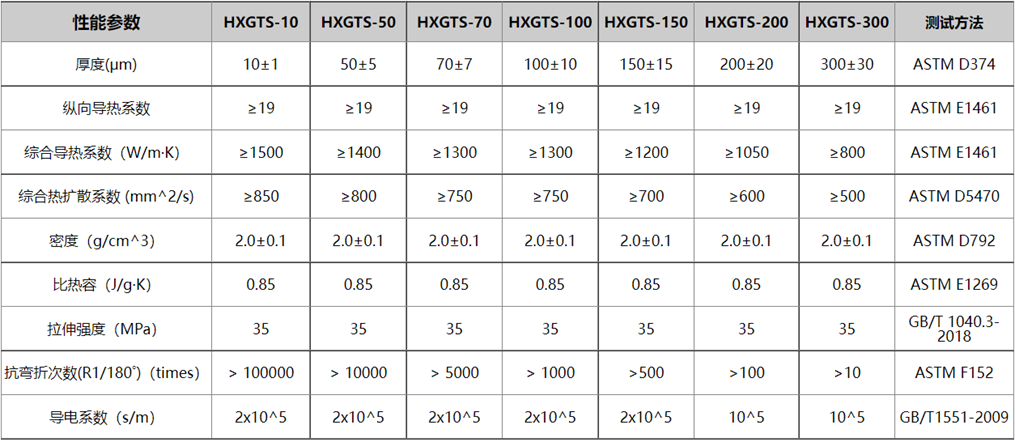 小米、荣耀、OPPO等厂商一致选择的热管理方案 哪些企业布局了石墨烯导/散热膜？
