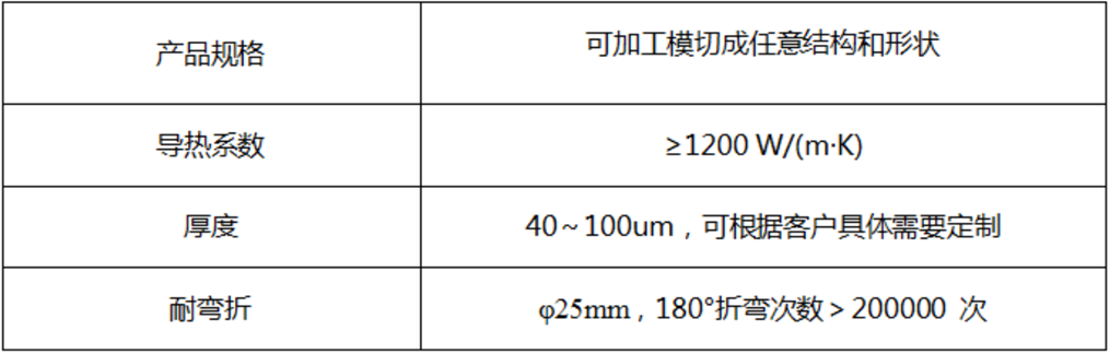 小米、荣耀、OPPO等厂商一致选择的热管理方案 哪些企业布局了石墨烯导/散热膜？