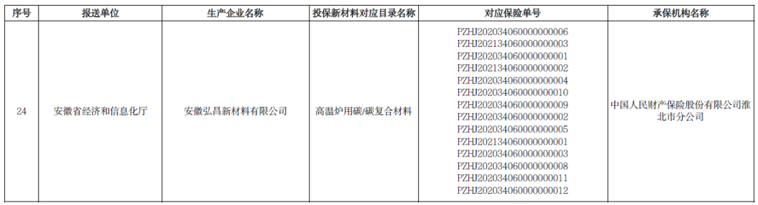 多项石墨烯材料入选！2020年重点新材料首批次应用保险拟补助项目公示