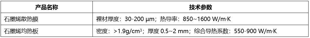 小米、荣耀、OPPO等厂商一致选择的热管理方案 哪些企业布局了石墨烯导/散热膜？