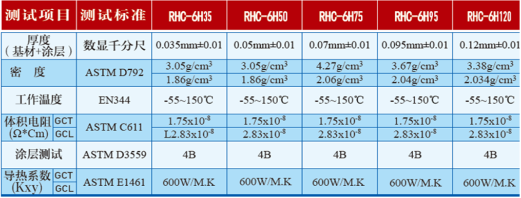 小米、荣耀、OPPO等厂商一致选择的热管理方案 哪些企业布局了石墨烯导/散热膜？