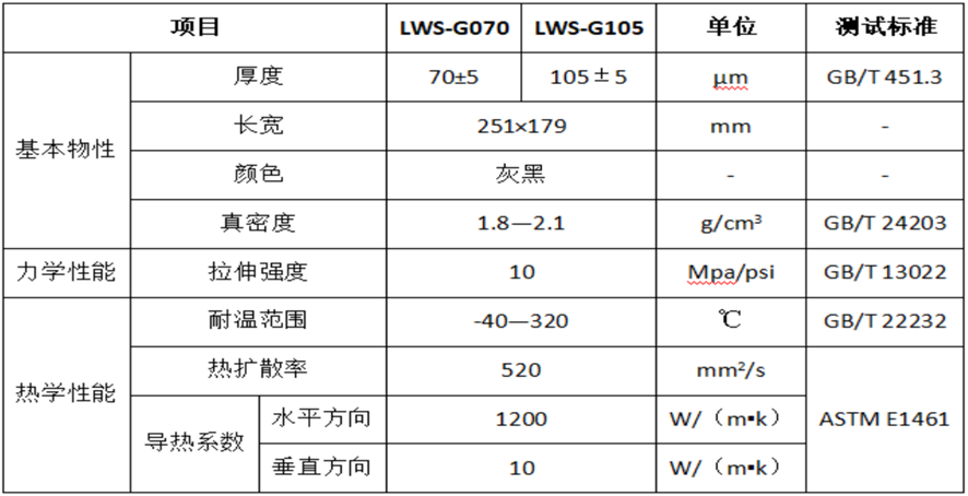小米、荣耀、OPPO等厂商一致选择的热管理方案 哪些企业布局了石墨烯导/散热膜？