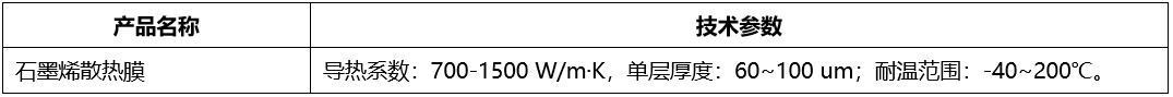 小米、荣耀、OPPO等厂商一致选择的热管理方案 哪些企业布局了石墨烯导/散热膜？