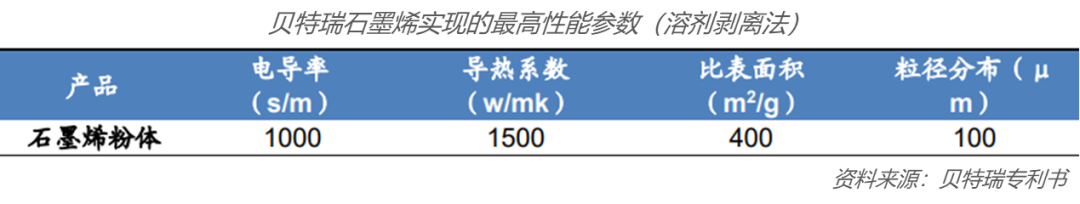 小米、荣耀、OPPO等厂商一致选择的热管理方案 哪些企业布局了石墨烯导/散热膜？