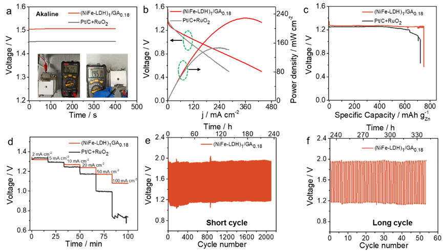 中南大学张翼、UCSC陈少伟、湘大何庭 CEJ：模板法构筑超薄石墨烯气凝胶高效双功能氧催化剂