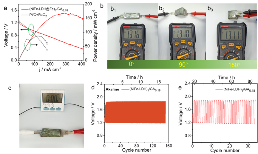 中南大学张翼、UCSC陈少伟、湘大何庭 CEJ：模板法构筑超薄石墨烯气凝胶高效双功能氧催化剂