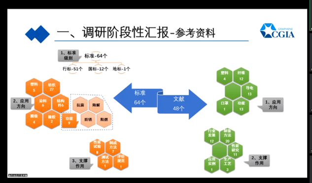 石墨烯联盟/石墨烯国创标准中心与天奈科技探讨交流《碳纳米材料功能聚合物母粒》标准预研工作
