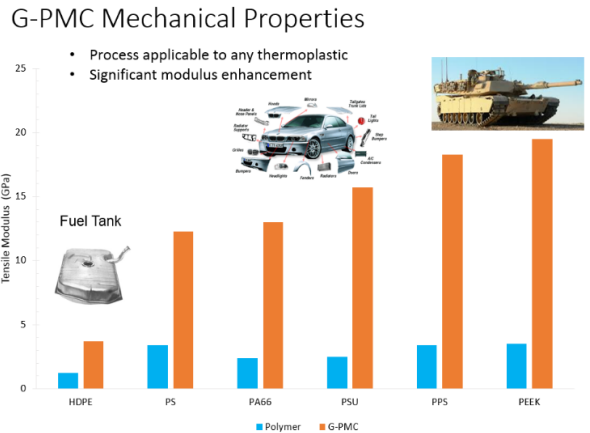 石墨烯复合材料技术取得重大突破：美国TLC公司开发出一种直接将石墨加入塑料生产石墨烯复合料的技术