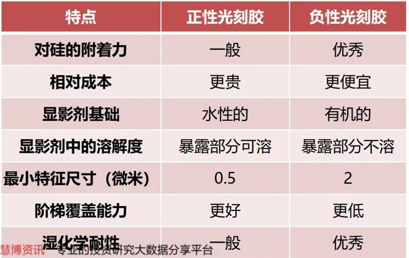 揭秘光刻胶产业，打破美日垄断，十四个中国玩家全公开【附下载】| 智东西内参