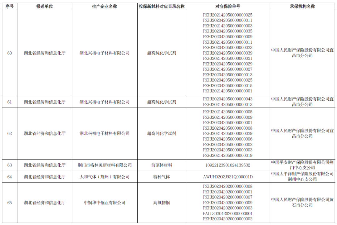 多项石墨烯材料入选！2020年重点新材料首批次应用保险拟补助项目公示