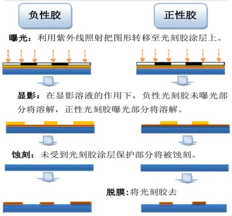 揭秘光刻胶产业，打破美日垄断，十四个中国玩家全公开【附下载】| 智东西内参