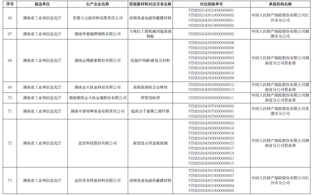 多项石墨烯材料入选！2020年重点新材料首批次应用保险拟补助项目公示