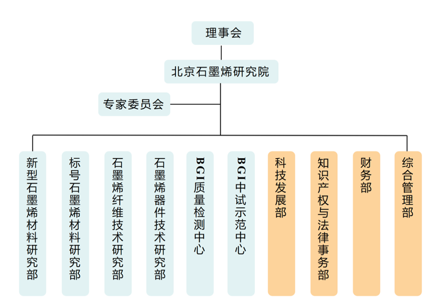 案例七|北京石墨烯研究院