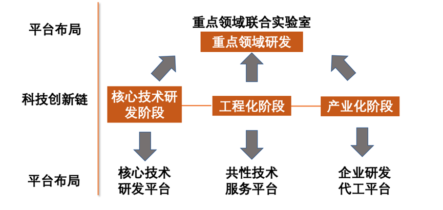 案例七|北京石墨烯研究院