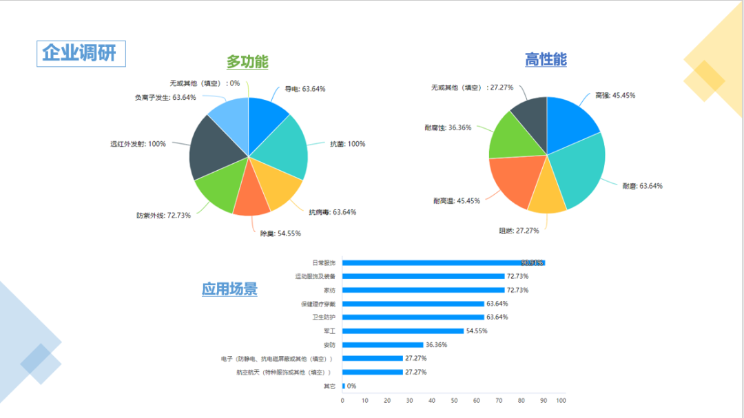 2023年第1期石墨烯技术与标准云沙龙—石墨烯功能纤维交流会取得圆满成功！