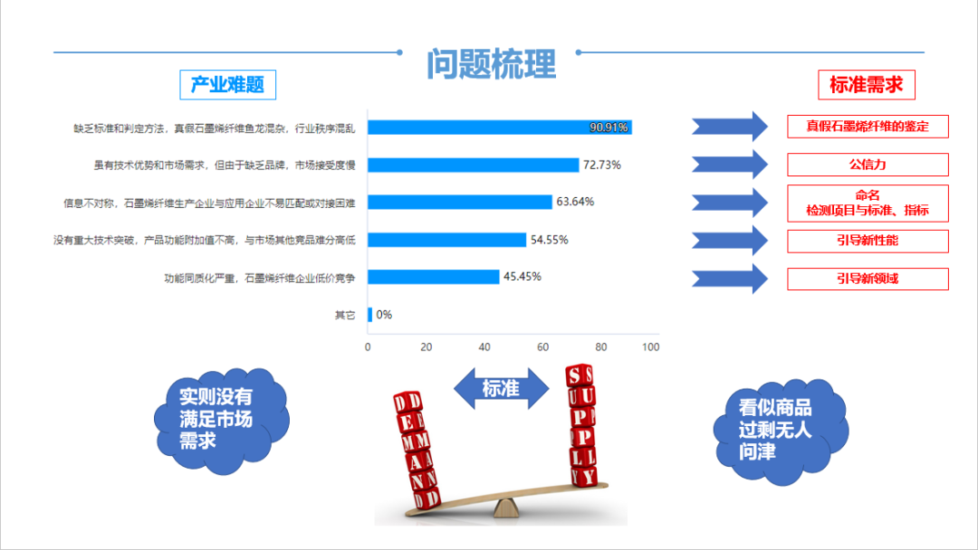 2023年第1期石墨烯技术与标准云沙龙—石墨烯功能纤维交流会取得圆满成功！