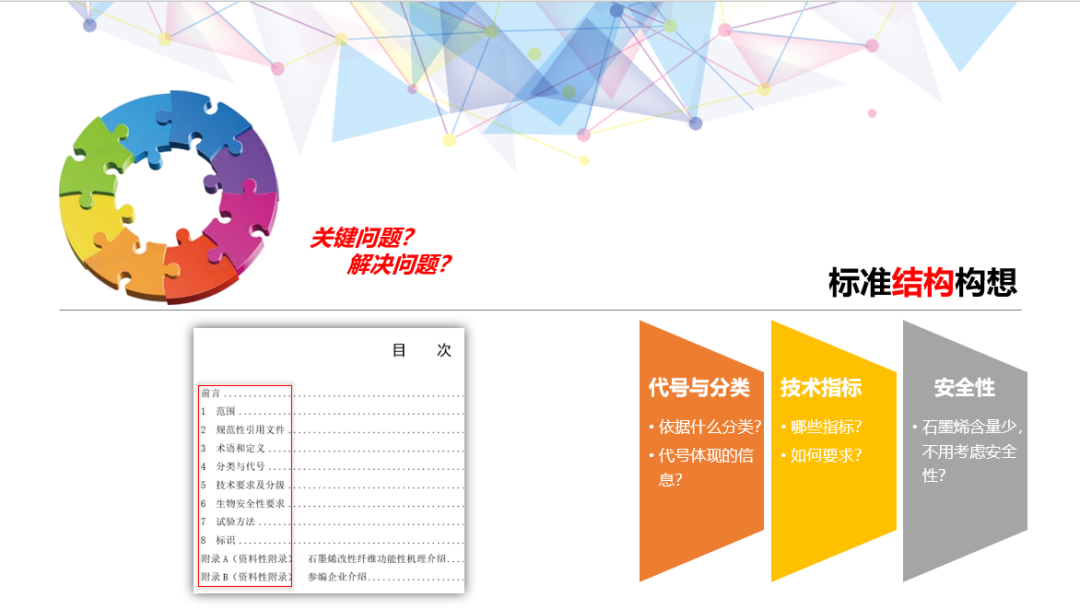 2023年第1期石墨烯技术与标准云沙龙—石墨烯功能纤维交流会取得圆满成功！
