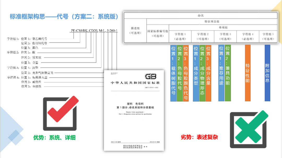 2023年第1期石墨烯技术与标准云沙龙—石墨烯功能纤维交流会取得圆满成功！