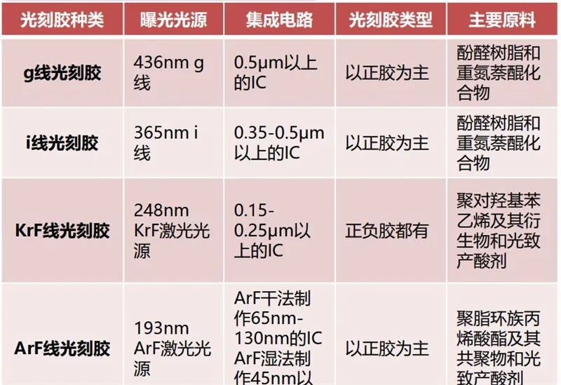 揭秘光刻胶产业，打破美日垄断，十四个中国玩家全公开【附下载】| 智东西内参