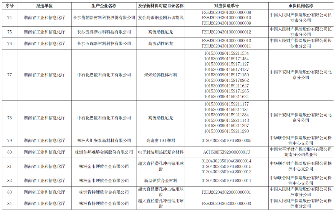 多项石墨烯材料入选！2020年重点新材料首批次应用保险拟补助项目公示