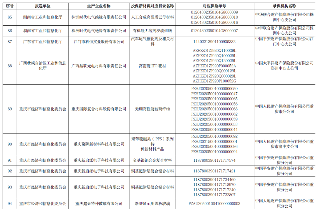 多项石墨烯材料入选！2020年重点新材料首批次应用保险拟补助项目公示