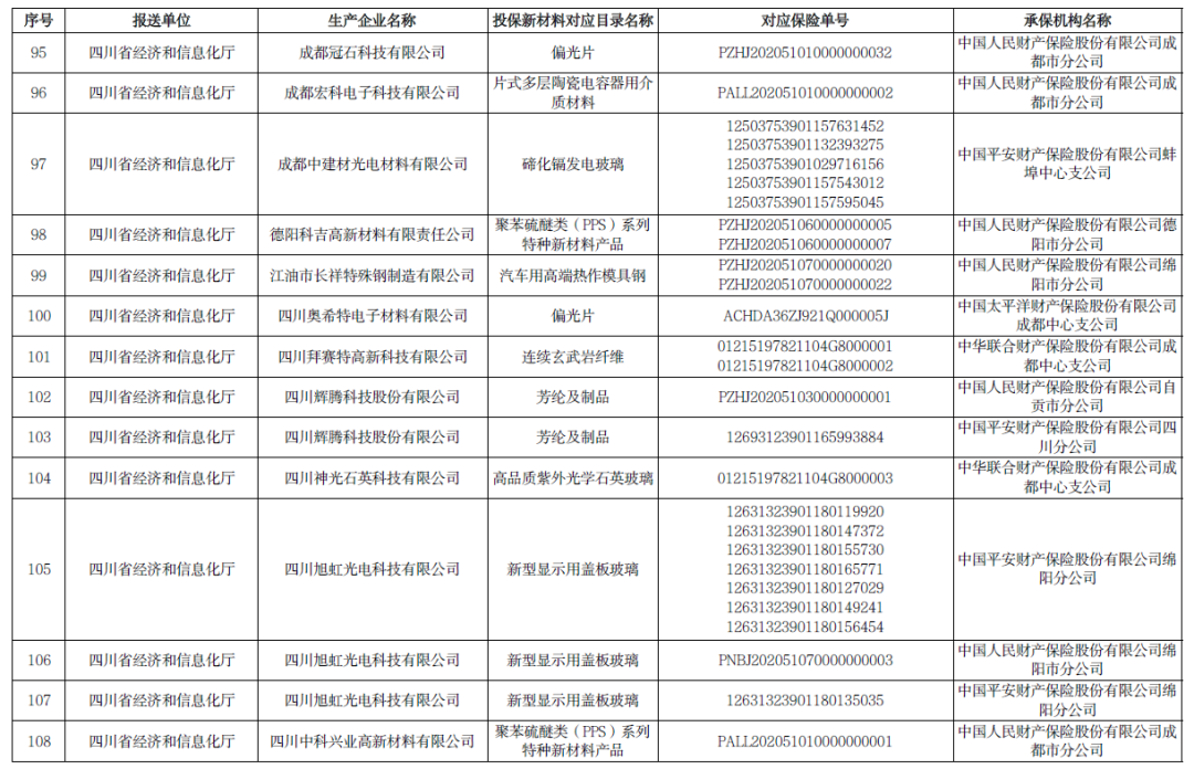 多项石墨烯材料入选！2020年重点新材料首批次应用保险拟补助项目公示