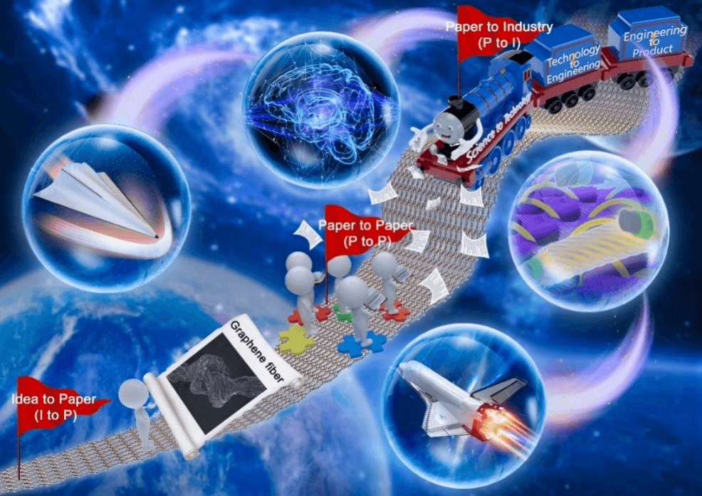 浙大高超团队-《Appl. Phys. Rev.》综述：氧化石墨烯作为独特二维胶体分子的流体物理学和宏观组装材料系列研究进展