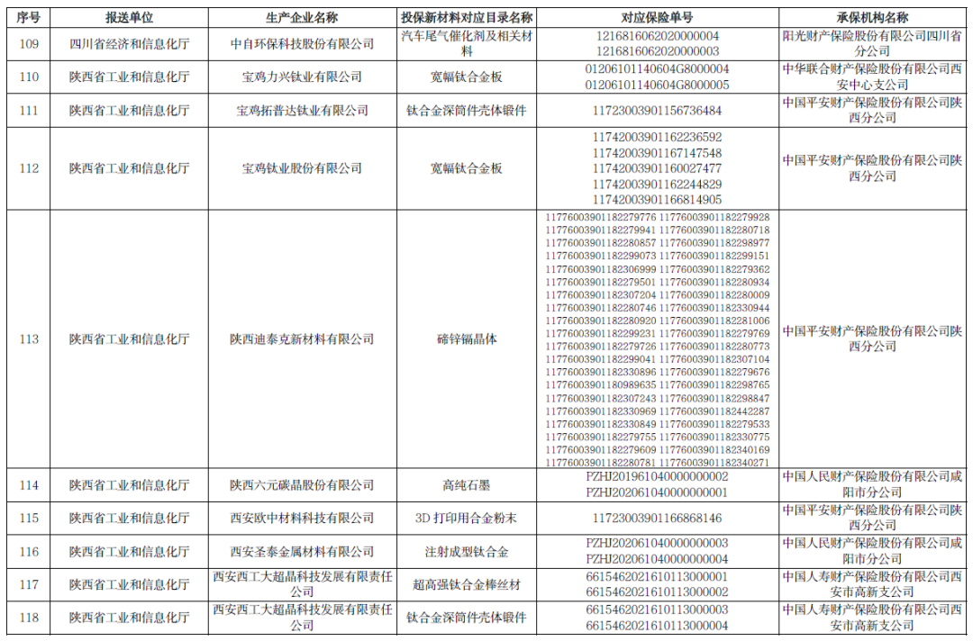 多项石墨烯材料入选！2020年重点新材料首批次应用保险拟补助项目公示