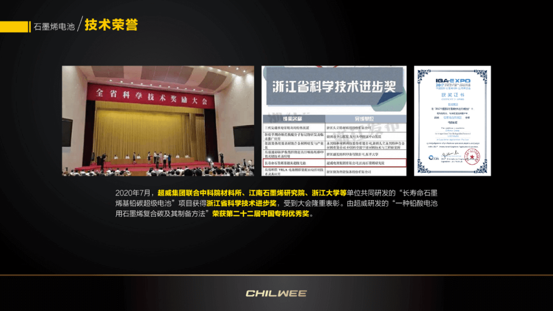 @全体威粉，这里有“一篮子”超威石墨烯电池科技成就！