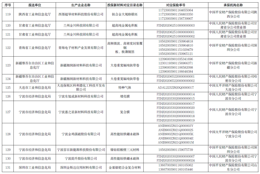 多项石墨烯材料入选！2020年重点新材料首批次应用保险拟补助项目公示