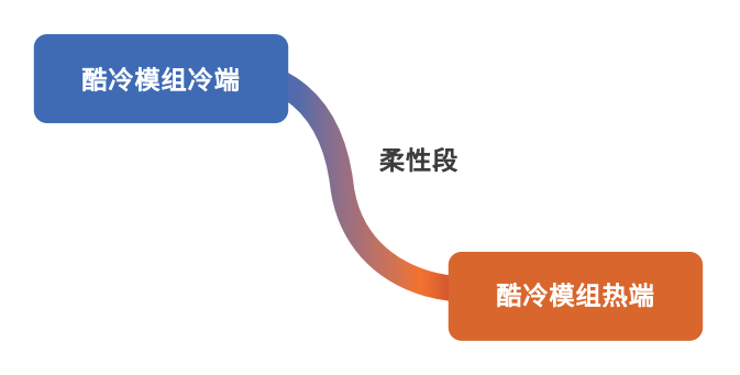 探秘石墨烯导热性能，新材料导热器件引领航空工业变革浪潮 | 烯博士课堂